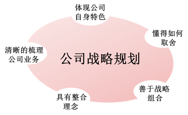 【戰(zhàn)略管理】戰(zhàn)略規(guī)劃的五個要點(diǎn)