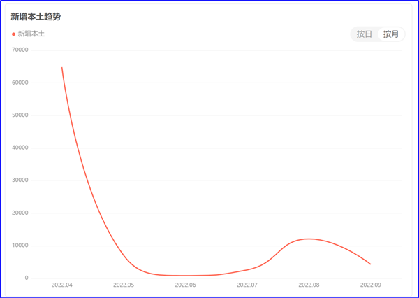 8月制造業(yè)PMI再陷萎縮，今年GDP增長目標(biāo)可能落空