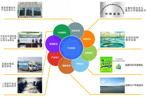 生生農業(yè)集團股份有限公司