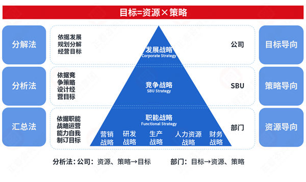 市場突變計劃失效，年度計劃如何靈活應對突發(fā)情況？