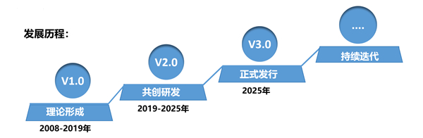 SMS戰(zhàn)略管理系統(tǒng)：開(kāi)啟企業(yè)數(shù)智化戰(zhàn)略新征程！