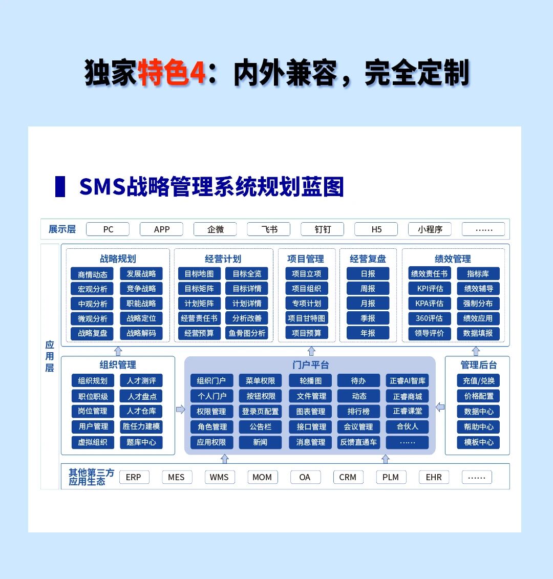 戰(zhàn)略突圍，數(shù)字賦能——從戰(zhàn)略到執(zhí)行SMS產(chǎn)品說(shuō)明會(huì)