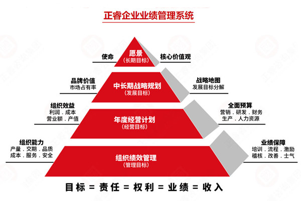 薪酬績效管理咨詢公司推薦，如何讓薪酬和績效真掛鉤見效？