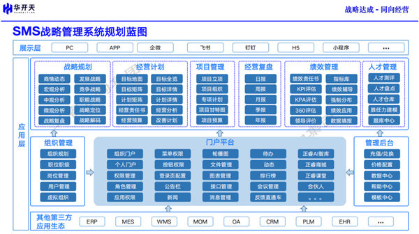 SMS戰(zhàn)略管理系統(tǒng)